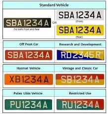 Standard Registration Car Vehicle Types And Registration Buying One Motoring