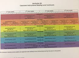 reading levels for nisd reading levels 4th grade reading