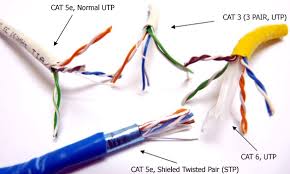 Perbedaan kabel lan cat 5 dan 6. 8 Jenis Jenis Kabel Utp Beserta Fungsinya Pada Komputer