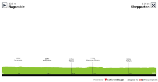 Maybe you would like to learn more about one of these? Herald Sun Tour 1 Dainese Beschert Sunweb Den Ersten Saisonsieg