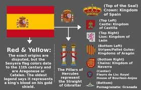 Meaning Of The Spanish Flag Historical Flags Flag French Flag Colors