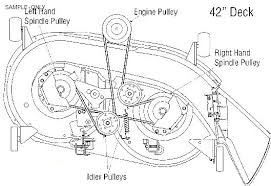 The tractor will not stop any longer when you push the pedal all the way. Craftsman Mower Drive Belt Replacement Off 52