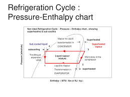 refrigeration and air conditioning ppt download