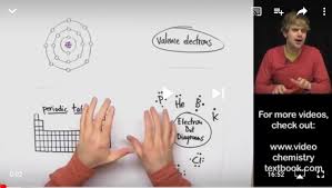 Valence Electrons And The Periodic Table Tyler Dewitt Video November 10 2017 Chemistry Textbook Electrons