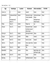 sports parameter sheet docx name jake thomas asl 2 sign