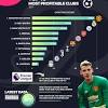 With a net worth estimated to be in the region of billions of dollars, prince faiq bolkiah of brunei is the richest footballer in the world. 1