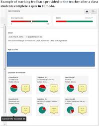 This is taking a quiz on edmodo by mrs. Edmodo Melissayoungteachlearn