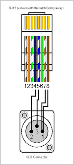 Pinout diagrams and wire colours for cat 5e, cat 6 and cat 7. Dmx To Rj45 Wiring Diagram Wiring Diagram Rob Design Rob Design Ristoranteallelogge It