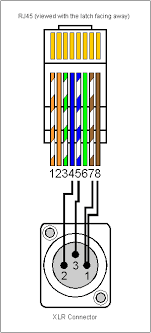 Straight through lan cables are the most common and the pinout is the same if they are cat5e, cat6 or cat 7. Diagram Cat 5 Rj45 Wiring Diagram Full Version Hd Quality Wiring Diagram Isschematic2d Angelux It
