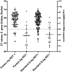 Maybe you would like to learn more about one of these? Diagnostic Accuracy Of Two Commercial Sars Cov 2 Antigen Detecting Rapid Tests At The Point Of Care In Community Based Testing Centers Medrxiv