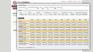 If data visualizer does not load within 10. Open Data Overview The World Bank Youtube