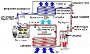 Maybe you would like to learn more about one of these? Auto Air Conditioning Cikgu Amirul