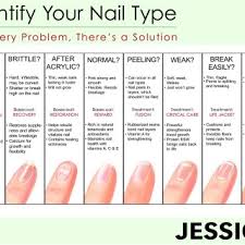 54 Abiding Nails Length Chart