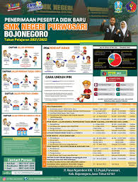 Tahun akademik program doktor s3 2021/2022. Informasi Penerimaan Peserta Didik Baru Tahun Pelajaran 2021 2022 Smk Negeri Purwosari