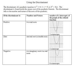 Discriminant Worksheet Pdf With Answer Key Quadratic