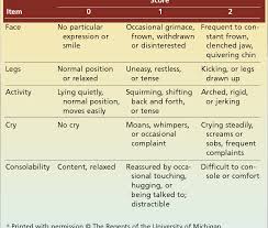 Image result for FLACC Scale