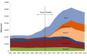 renewable energy california biomass energy alliance