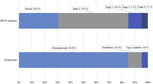 Download winrar 32 bit uptodown. Arterial Stiffness And Cardiometabolic Based Chronic Disease The Kardiovize Study Endocrine Practice