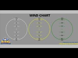 Golf Rival Wind Guide Youtube