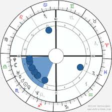 Leonardo Dicaprio Birth Chart Horoscope Date Of Birth Astro