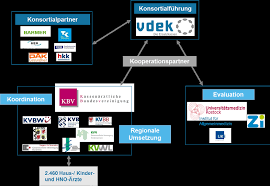 All you have to do is start clicking away right at the moment you start without waiting. Https Innovationsfonds G Ba De Downloads Beschluss Dokumente 61 2021 04 16 Resist Ergebnisbericht Pdf