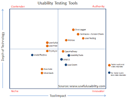 14 Usability Testing Tools Matrix And Comprehensive Reviews Usability Testing Usability Design Thinking