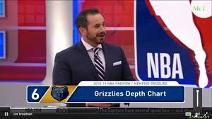 Jaren Jackson Jr Potential Impact Grizzlies Projected