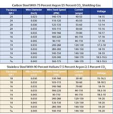 Comprehensive Car Wire Size Chart Welding Wire Gauge Chart