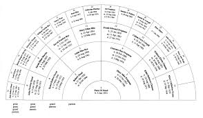 Ancestor Fan Chart Template Www Bedowntowndaytona Com