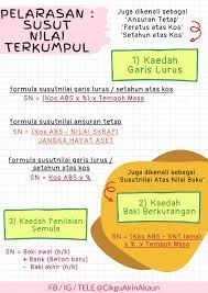 Jumlah susut nilai terkumpul aset akan meningkat. Cikgu Akin Nota Akaun Tingkatan 4 Pelarasan Susutnilai Facebook