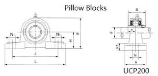 Ucp Series Pillow Block Ball Bearings