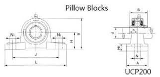 ucp series pillow block ball bearings