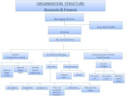 61 true sample org chart in powerpoint