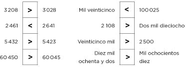 De la ugel o de un libro particular. 45 Los Cheques Del Jefe Ayuda Para Tu Tarea De Desafios Matematicos Sep Primaria Cuarto Respuestas Y Explicaciones