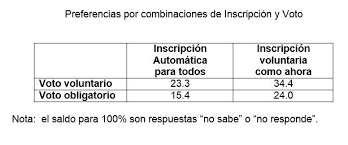 No debe ser obligatorio el voto, porque nadie tiene derecho a manipular la conciencia del ciudadano(a) obligándole a votar por alguien que rechaza su. Historia De La Ley Vista Expandida