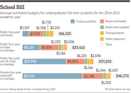 chart what does college cost in 2014 15 blog