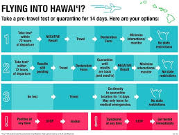 Please enter valid email address thanks! Vancouverites Can Visit Hawaii Starting Oct 15 Without Quarantining On Arrival Vancouver Is Awesome