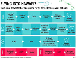 (the exemption is for those vaccinated in all u.s. Vancouverites Can Visit Hawaii Starting Oct 15 Without Quarantining On Arrival Vancouver Is Awesome