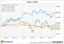 Can T Mobile Stock Keep Climbing In 2016 The Motley Fool