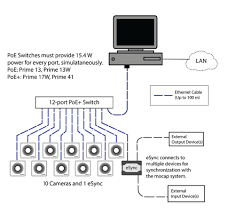 Ip camera installation wiring diagram with nvr system. Cabling And Wiring Naturalpoint Product Documentation Ver 2 2
