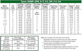 69 Explanatory Oxy Acetylene Torch Tip Size Chart