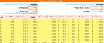 Loan Amortization Schedule How To Calculate Accurate Payments