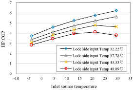 To install the plugin the downloaded.run file has to. Energies Free Full Text Feasibility Study Of A Heating Cooling And Domestic Hot Water System Combining A Photovoltaic Thermal System And A Ground Source Heat Pump Html