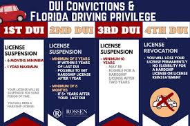 We did not find results for: Dui Conviction Penalties In Florida As Told By Dui Attorney Rossen Law Firm