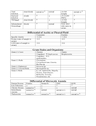 normal lab values chart sample free download