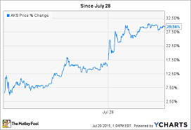 ak steel holding stock up 30 as american steelmakers go