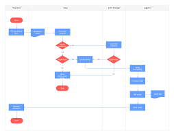 010 Template Ideas Online Flow Chart Request Donation