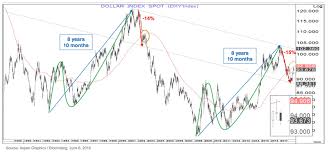 Signs Of Inflation Except In Gold And Silver Seeking Alpha