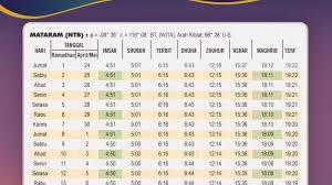Jadwal imsakiyah ini dapat anda download gratis. Download Jadwal Imsakiyah Ramadhan 2021 1442 H Lengkap Seluruh Indonesia Klik Linknya Di Sini Tribun Mataram