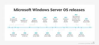 Image result for Microsoft Windows Server